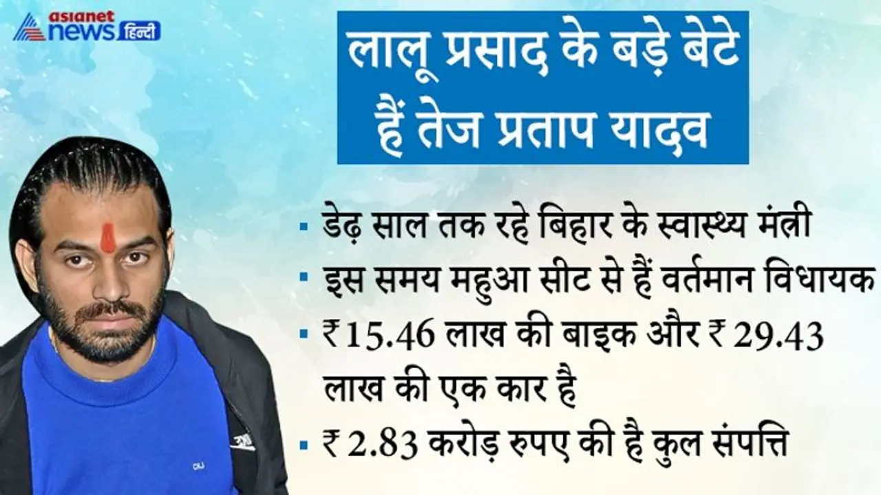हसनपुर से चुनाव लड़ रहे तेज प्रताप यादव, 10 साल से विधायक राजकुमार से है दिलचस्प मुकाबला हसनपुर से चुनाव लड़ रहे तेज प्रताप यादव, 10 साल से विधायक राजकुमार से है दिलचस्प मुकाबला