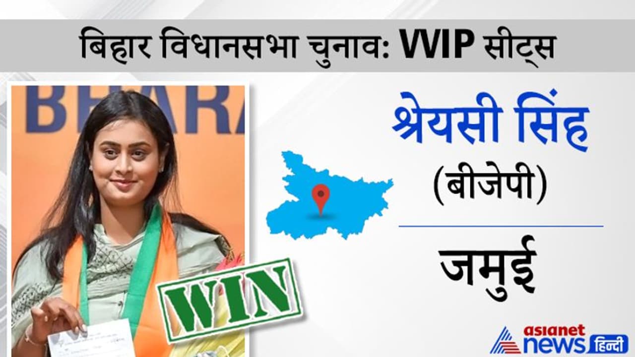 इंटरनेशनल शूटर श्रेयसी सिंह बनी विधायक, पहली बार लड़ रही थी चुनाव, मिल चुका है अर्जुन अवॉर्ड इंटरनेशनल शूटर श्रेयसी सिंह बनी विधायक, पहली बार लड़ रही थी चुनाव, मिल चुका है अर्जुन अवॉर्ड