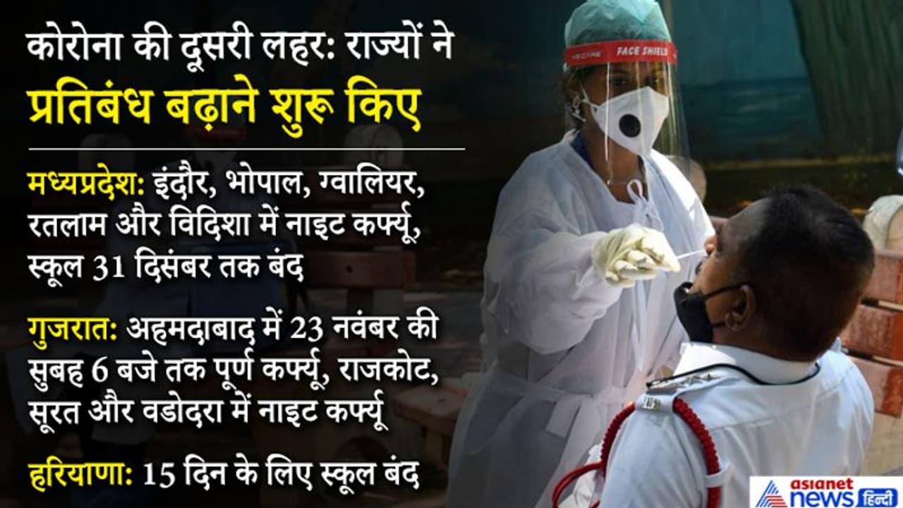 कोरोना: मप्र के 5 शहरों में नाइट कर्फ्यू, हरियाणा में स्कूल फिर बंद; अहमदाबाद में 23 नवंबर तक कर्फ्यू कोरोना: मप्र के 5 शहरों में नाइट कर्फ्यू, हरियाणा में स्कूल फिर बंद; अहमदाबाद में 23 नवंबर तक कर्फ्यू
