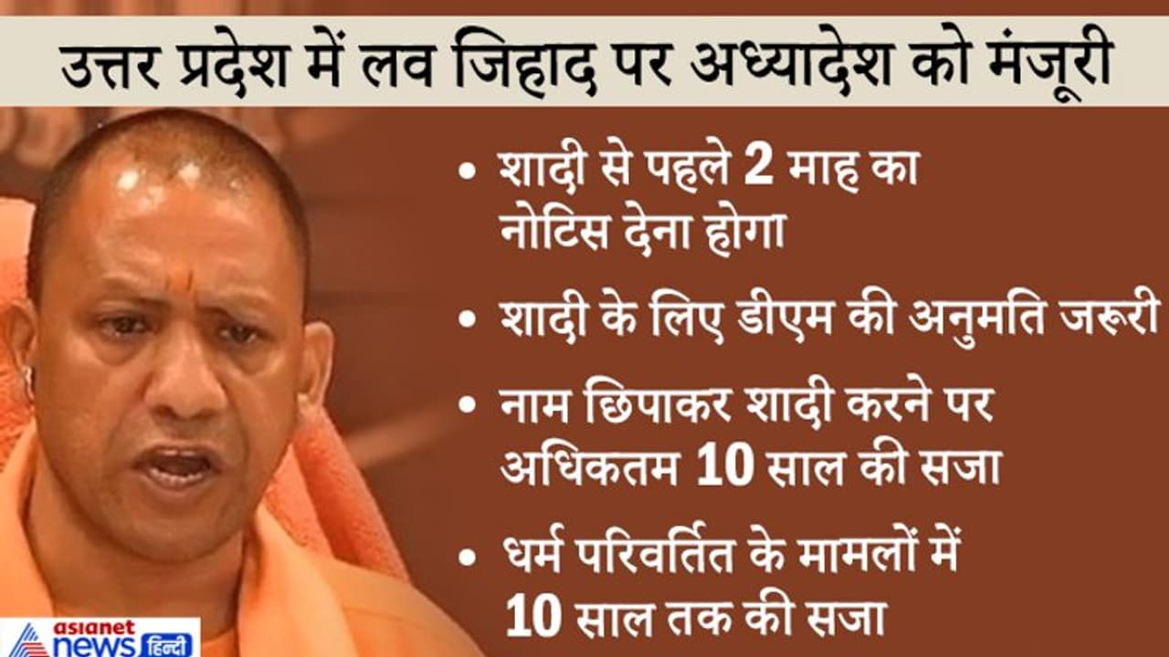 यूपी कैबिनेट ने लव जिहाद पर पास किया अध्यादेश, नाम छिपाकर शादी करने पर होगी 10 साल की सजा यूपी कैबिनेट ने लव जिहाद पर पास किया अध्यादेश, नाम छिपाकर शादी करने पर होगी 10 साल की सजा