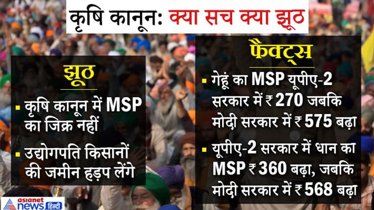 क्या कृषि कानून में MSP का जिक्र नहीं, जानिए कानून के बारे में मिथक और सच्चाई ? क्या कृषि कानून में MSP का जिक्र नहीं, जानिए कानून के बारे में मिथक और सच्चाई ?
