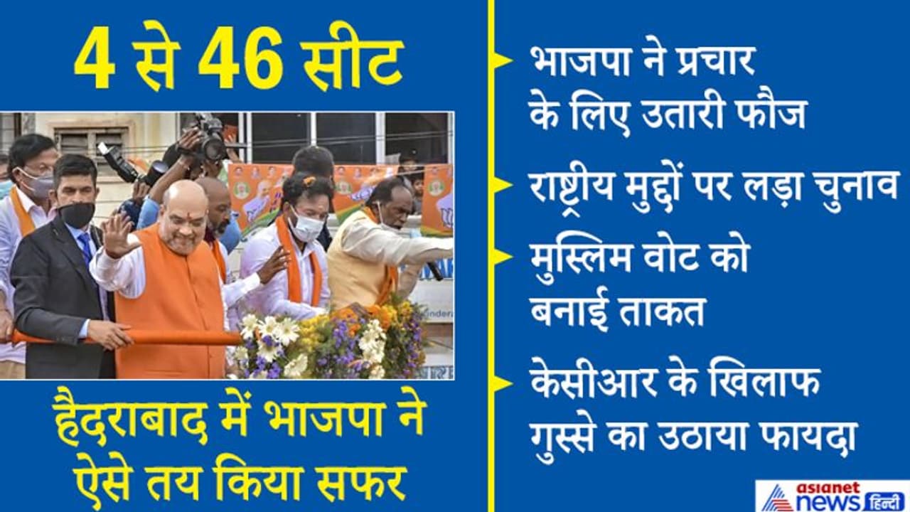 हैदराबाद का किला कैसे भेद पाई भाजपा, 6 पॉइंट्स में समझिए पूरा राजनीतिक गणित हैदराबाद का किला कैसे भेद पाई भाजपा, 6 पॉइंट्स में समझिए पूरा राजनीतिक गणित