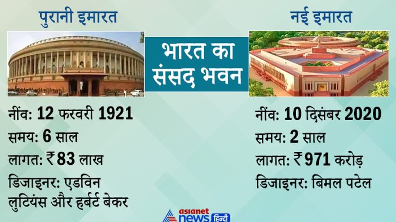 अंडरग्राउंड एन्ट्रेंस से लेकर बिल्डिंग का डायमंड लुक...जानें संसद भवन से जुड़े 9 सबसे इंट्रेस्टिंग फैक्ट्स अंडरग्राउंड एन्ट्रेंस से लेकर बिल्डिंग का डायमंड लुक...जानें संसद भवन से जुड़े 9 सबसे इंट्रेस्टिंग फैक्ट्स