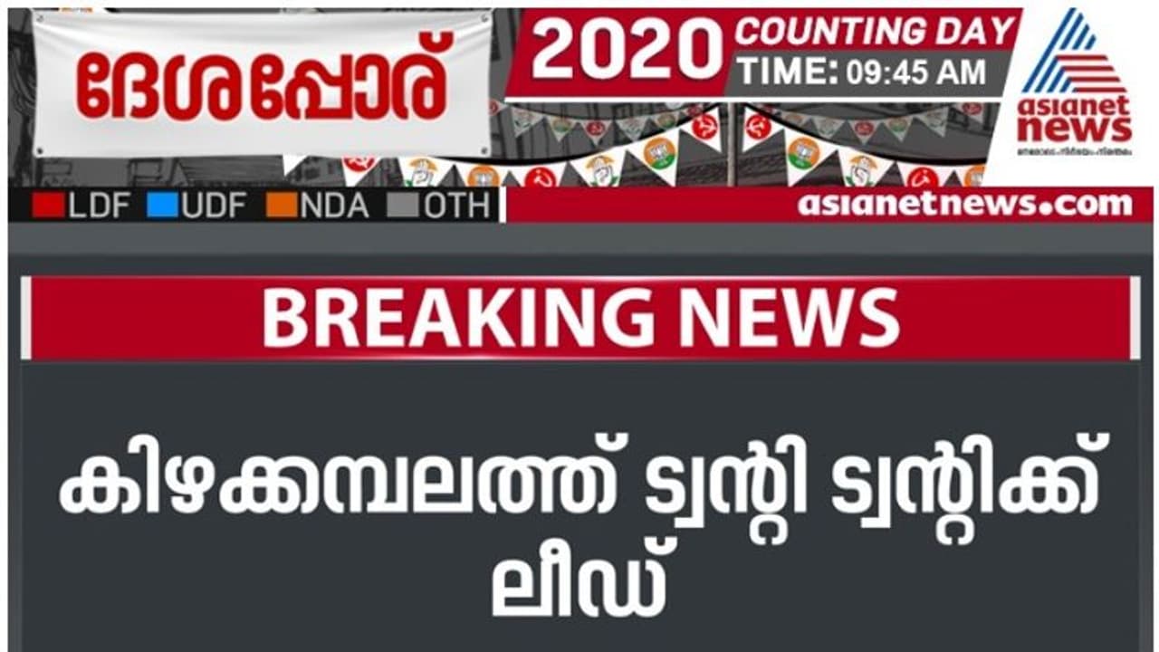 ട്വന്റി ട്വന്റിക്ക് ലീഡ്; കിഴക്കമ്പലത്തിന് പുറമെ അക്കൗണ്ട് തുറന്ന് ട്വന്റി ട്വന്റി ട്വന്റി ട്വന്റിക്ക് ലീഡ്; കിഴക്കമ്പലത്തിന് പുറമെ അക്കൗണ്ട് തുറന്ന് ട്വന്റി ട്വന്റി