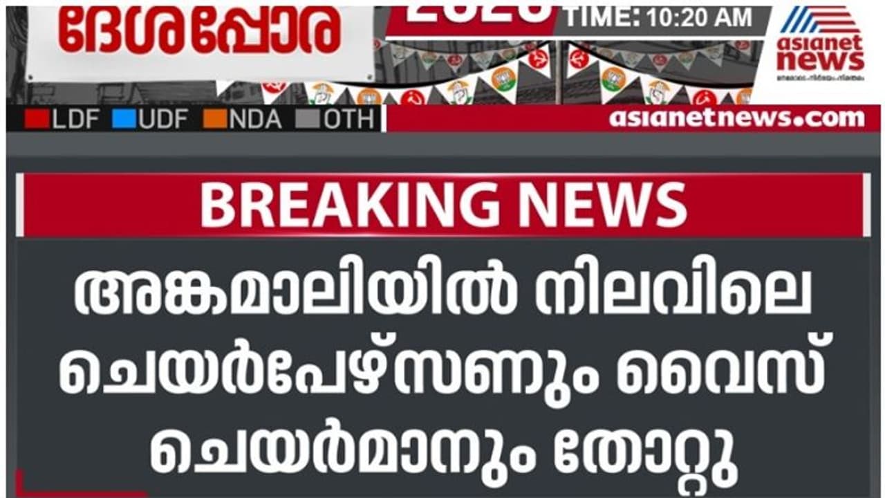 അങ്കമാലി നഗരസഭയിലെ നിലവിലെ ചെയർപേഴ്സണും വൈസ് ചെയർമാനും തോറ്റു അങ്കമാലി നഗരസഭയിലെ നിലവിലെ ചെയർപേഴ്സണും വൈസ് ചെയർമാനും തോറ്റു