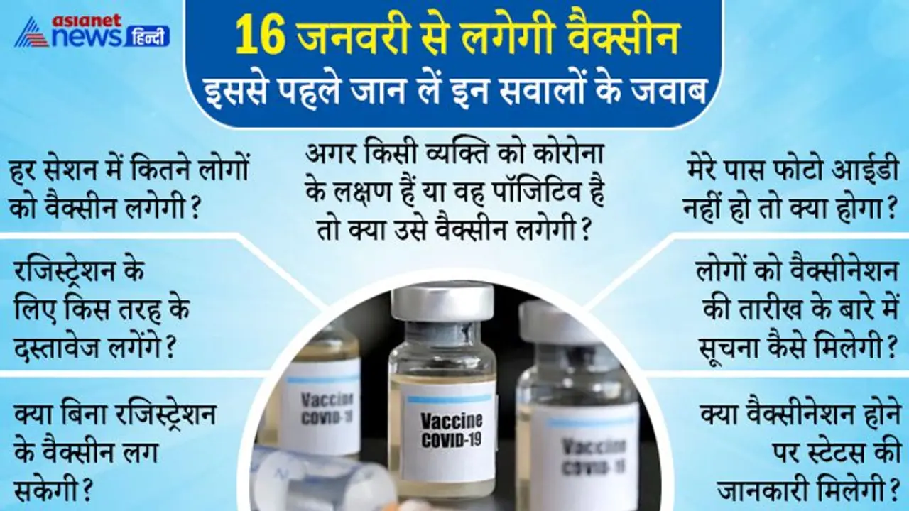16 जनवरी से देश में कोरोना वैक्सीन लगने की शुरुआत, फ्रंटलाइन वर्कर्स को पहले दिया जाएगा टीका 16 जनवरी से देश में कोरोना वैक्सीन लगने की शुरुआत, फ्रंटलाइन वर्कर्स को पहले दिया जाएगा टीका
