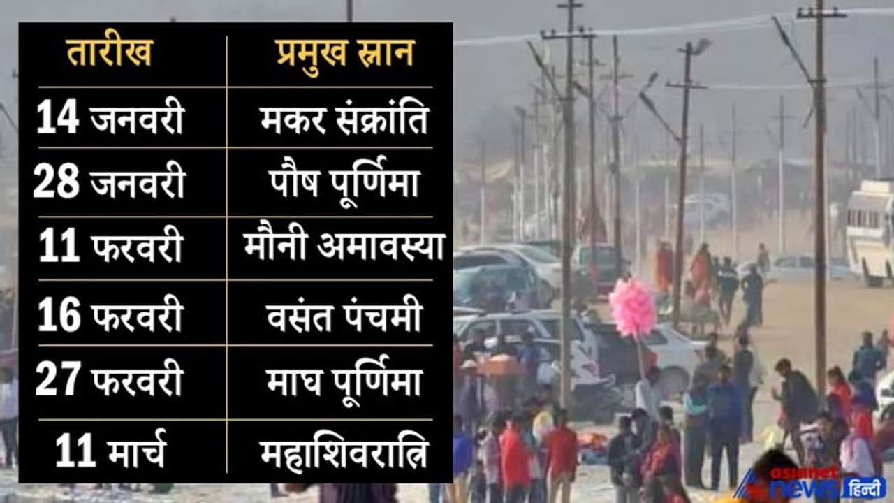 माघ मेला शुरू होने से पहले ही कोरोना का अटैक, पहली बार ऐसे होगा 45 दिन का कल्पवास माघ मेला शुरू होने से पहले ही कोरोना का अटैक, पहली बार ऐसे होगा 45 दिन का कल्पवास