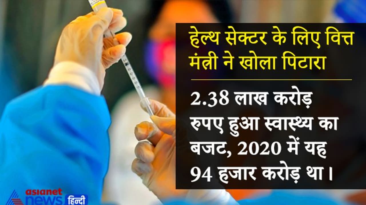 पीएम आत्मनिर्भर स्वस्थ भारत योजना शुरू, स्वास्थ्य बजट 137% बढ़ा..जानिए हेल्थ सेक्टर को क्या क्या मिला? पीएम आत्मनिर्भर स्वस्थ भारत योजना शुरू, स्वास्थ्य बजट 137% बढ़ा..जानिए हेल्थ सेक्टर को क्या क्या मिला?