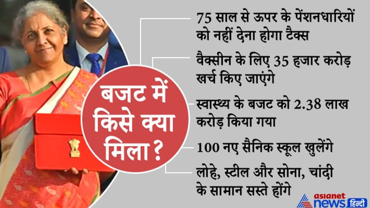 गरीब से लेकर किसान तक...20 पॉइंट में समझिए Budget 2021 में किसे क्या मिला ? गरीब से लेकर किसान तक...20 पॉइंट में समझिए Budget 2021 में किसे क्या मिला ?