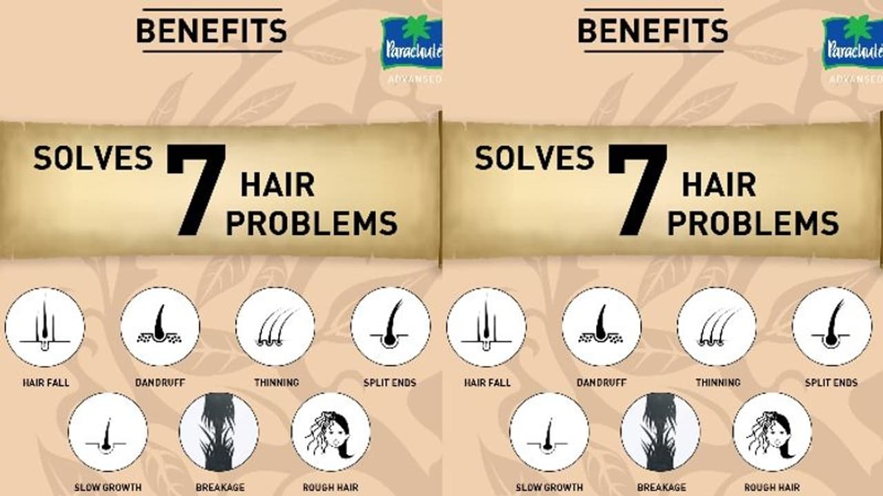 തലമുടിയെ ബാധിക്കുന്ന ഏഴ് പ്രശ്നങ്ങളും; അവയ്ക്കുള്ള പരിഹാരവും... തലമുടിയെ ബാധിക്കുന്ന ഏഴ് പ്രശ്നങ്ങളും; അവയ്ക്കുള്ള പരിഹാരവും...
