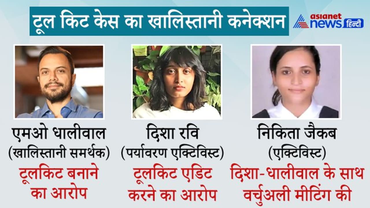 टूलकिट केस का खालिस्तानी कनेक्शन: दिशा से निकिता तक...इन 4 लोगों ने सनसनी मचाने बनाया था प्लान टूलकिट केस का खालिस्तानी कनेक्शन: दिशा से निकिता तक...इन 4 लोगों ने सनसनी मचाने बनाया था प्लान