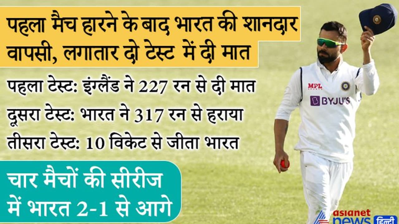 Ind vs Eng: भारत ने इंग्लैंड को 10 विकेट से दी मात, भारत दूसरी बार 2 दिन में जीता; सीरीज में 2 1 से आगे Ind vs Eng: भारत ने इंग्लैंड को 10 विकेट से दी मात, भारत दूसरी बार 2 दिन में जीता; सीरीज में 2 1 से आगे