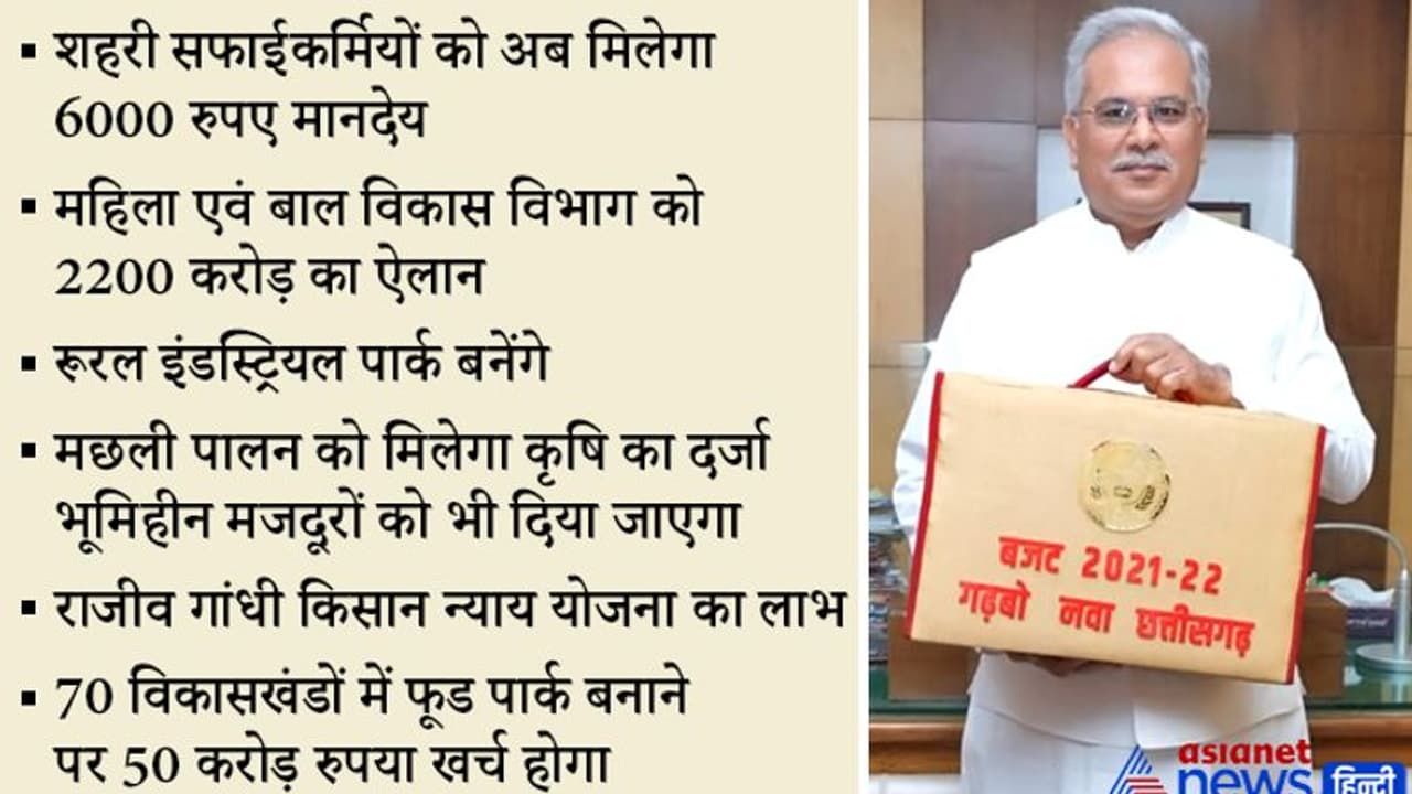 Chhattisgarh Budget: CM बघेल ने पेश किया बजट, किसानों के लिए खोला पिटारा..इन्हें मिलेगी फ्री बिजली Chhattisgarh Budget: CM बघेल ने पेश किया बजट, किसानों के लिए खोला पिटारा..इन्हें मिलेगी फ्री बिजली