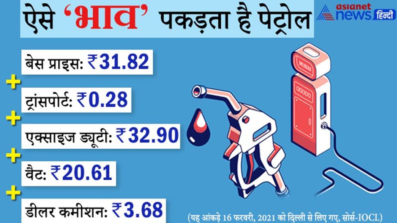 15 मार्च तक सस्ता होगा पेट्रोल और डीजल, वित्त मंत्रालय कम कर सकता है एक्साइज ड्यूटी 15 मार्च तक सस्ता होगा पेट्रोल और डीजल, वित्त मंत्रालय कम कर सकता है एक्साइज ड्यूटी