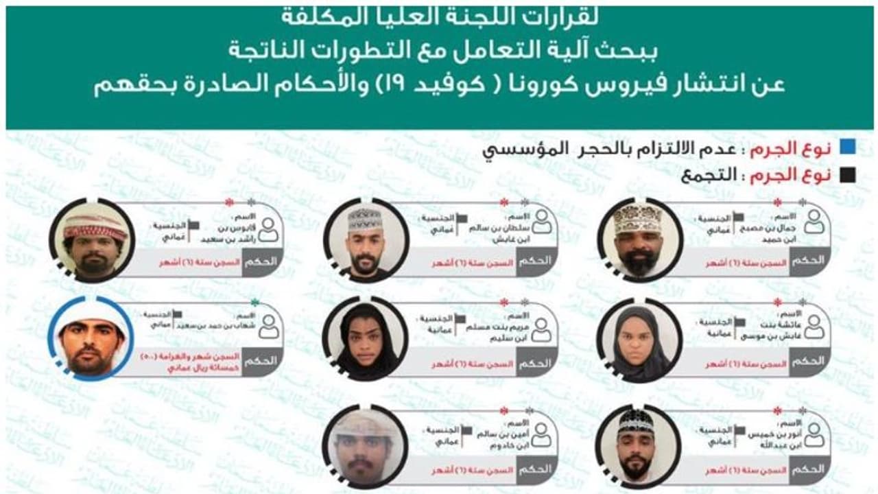 കൊവിഡ് നിയന്ത്രണങ്ങള് ലംഘിച്ചു; ഒമാനില് എട്ടുപേര്ക്ക് ജയില് ശിക്ഷ കൊവിഡ് നിയന്ത്രണങ്ങള് ലംഘിച്ചു; ഒമാനില് എട്ടുപേര്ക്ക് ജയില് ശിക്ഷ