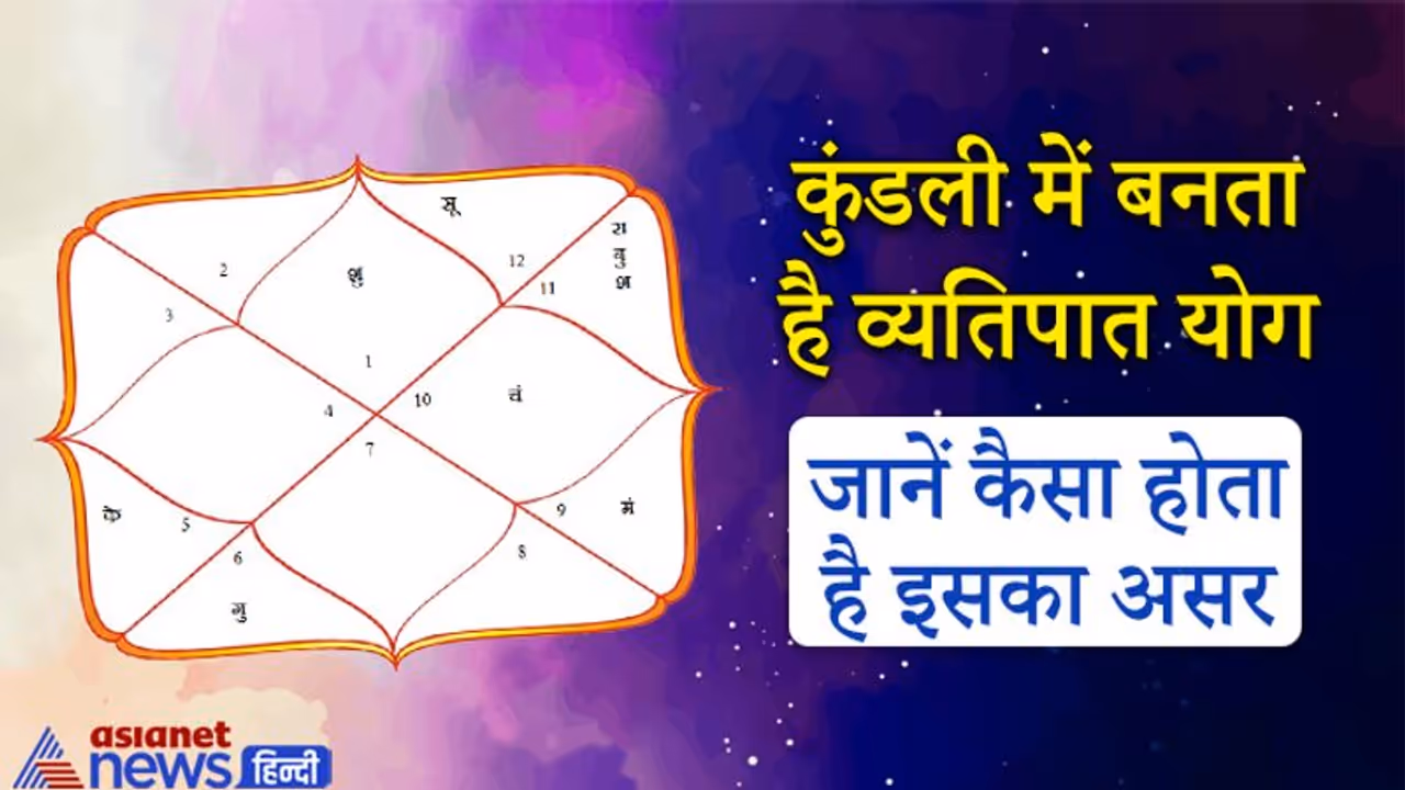 अशुभ योग है व्यतिपात, जानिए जन्म कुंडली के किस भाव में होने पर क्या फल देता है अशुभ योग है व्यतिपात, जानिए जन्म कुंडली के किस भाव में होने पर क्या फल देता है