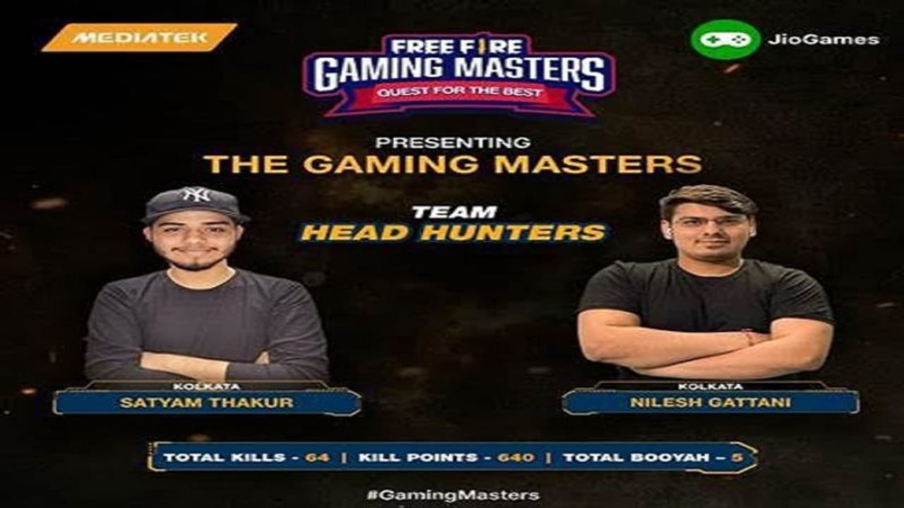 జీయో & మీడియా టెక్ ద్వారా 'గేమింగ్ మాస్టర్స్' కి అనూహ్య స్పందన.. ప్రైజ్ మని కింద 12.5 లక్షల బహుమతి