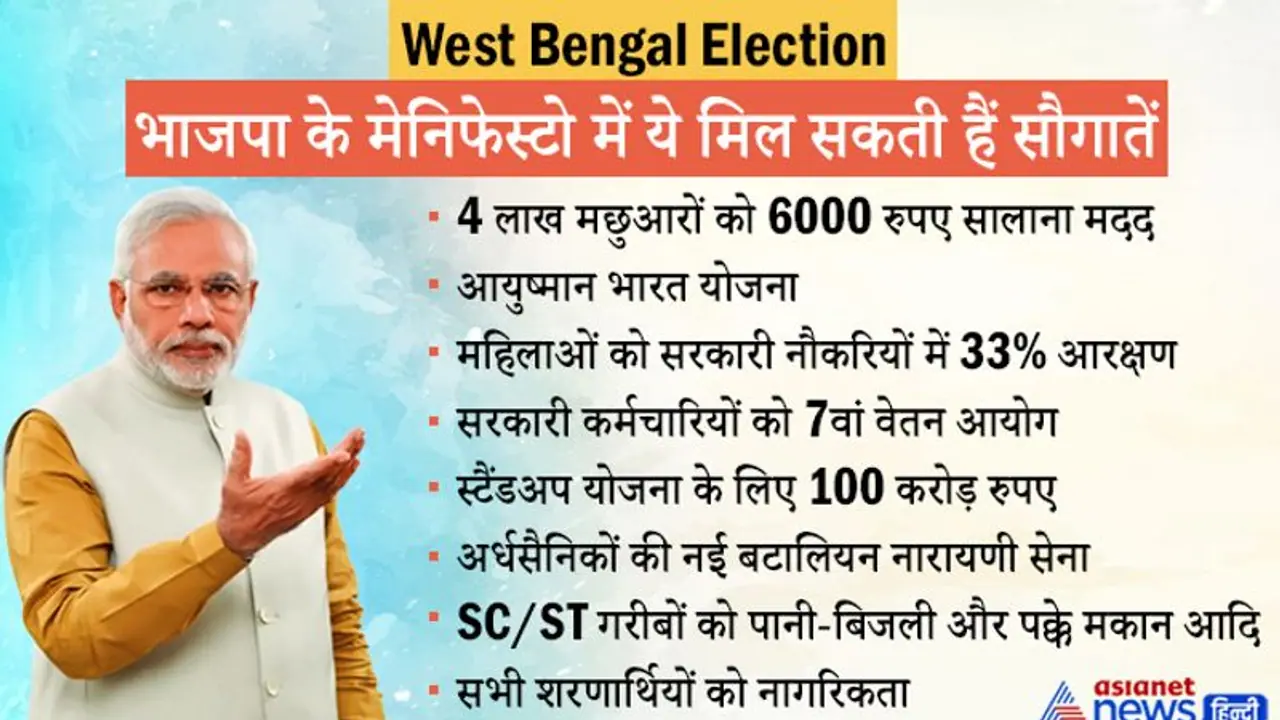 West Bengal Election:तृणमूल से अलग होगा BJP का मेनिफेस्टो, शरणार्थियों को मिल सकती है नागरिकता West Bengal Election:तृणमूल से अलग होगा BJP का मेनिफेस्टो, शरणार्थियों को मिल सकती है नागरिकता