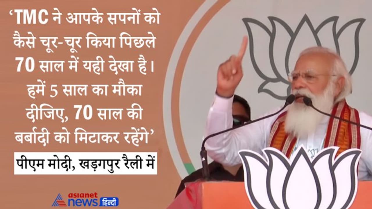 वॉट्सऐप फेसबुक 50 55 मिनट बंद रहा तो लोग चिंता में पड़ गए, बंगाल में तो 50 55 साल से विकास डाउन है: Modi वॉट्सऐप फेसबुक 50 55 मिनट बंद रहा तो लोग चिंता में पड़ गए, बंगाल में तो 50 55 साल से विकास डाउन है: Modi