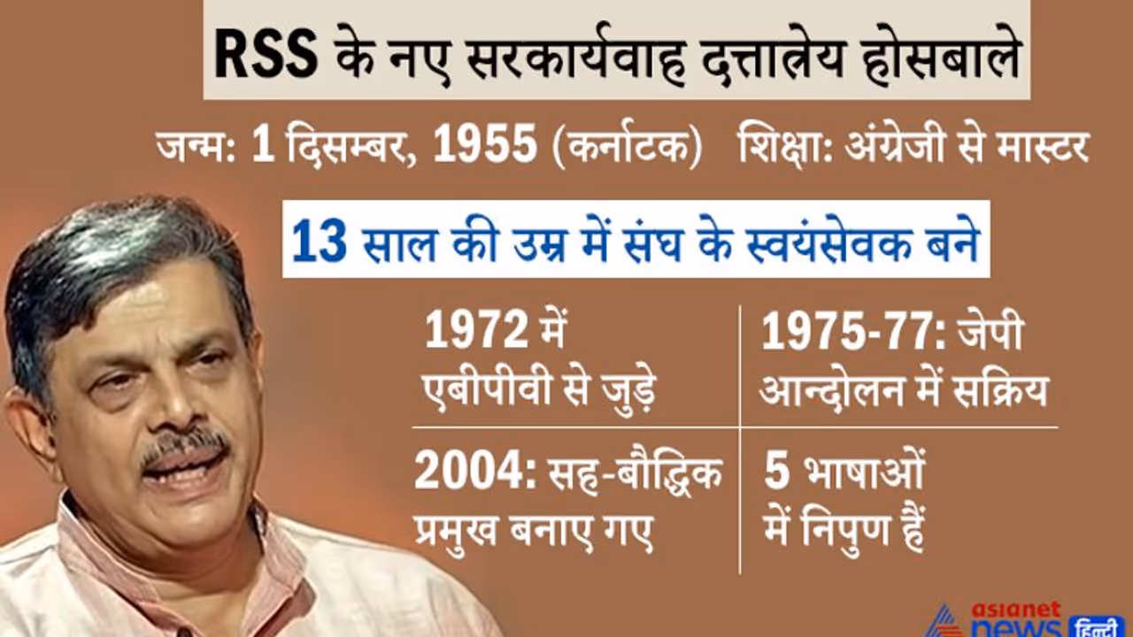 RSS के सरकार्यवाह चुने गए दत्तात्रेय होसबाले, अब ऐसी है आरएसएस की नेशनल टीम 2021 RSS के सरकार्यवाह चुने गए दत्तात्रेय होसबाले, अब ऐसी है आरएसएस की नेशनल टीम 2021