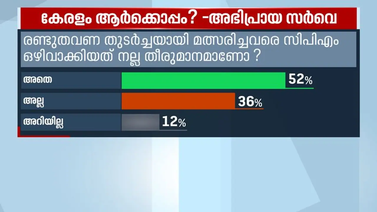 സുധാകരനും ഐസകും ജയരാജനും പുറത്ത്; തലമുതിര്‍ന്നവരെ പുറത്ത് നിര്‍ത്തിയത് സിപിഎമ്മിന് തിരിച്ചടിയോ ?