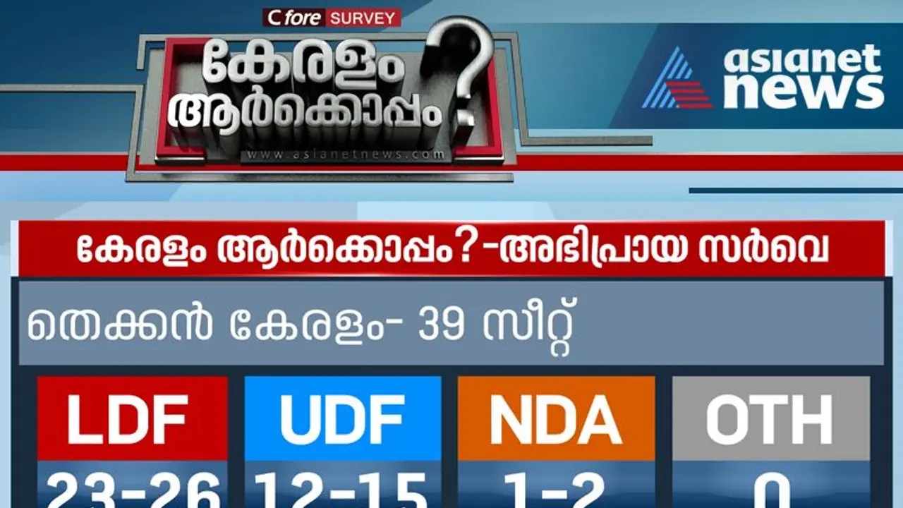 തെക്കൻ കേരളത്തിൽ എൽഡിഎഫിന് മുൻതൂക്കം പ്രഖ്യാപിച്ച് ഏഷ്യാനെറ്റ് സീഫോർ സർവേ തെക്കൻ കേരളത്തിൽ എൽഡിഎഫിന് മുൻതൂക്കം പ്രഖ്യാപിച്ച് ഏഷ്യാനെറ്റ് സീഫോർ സർവേ