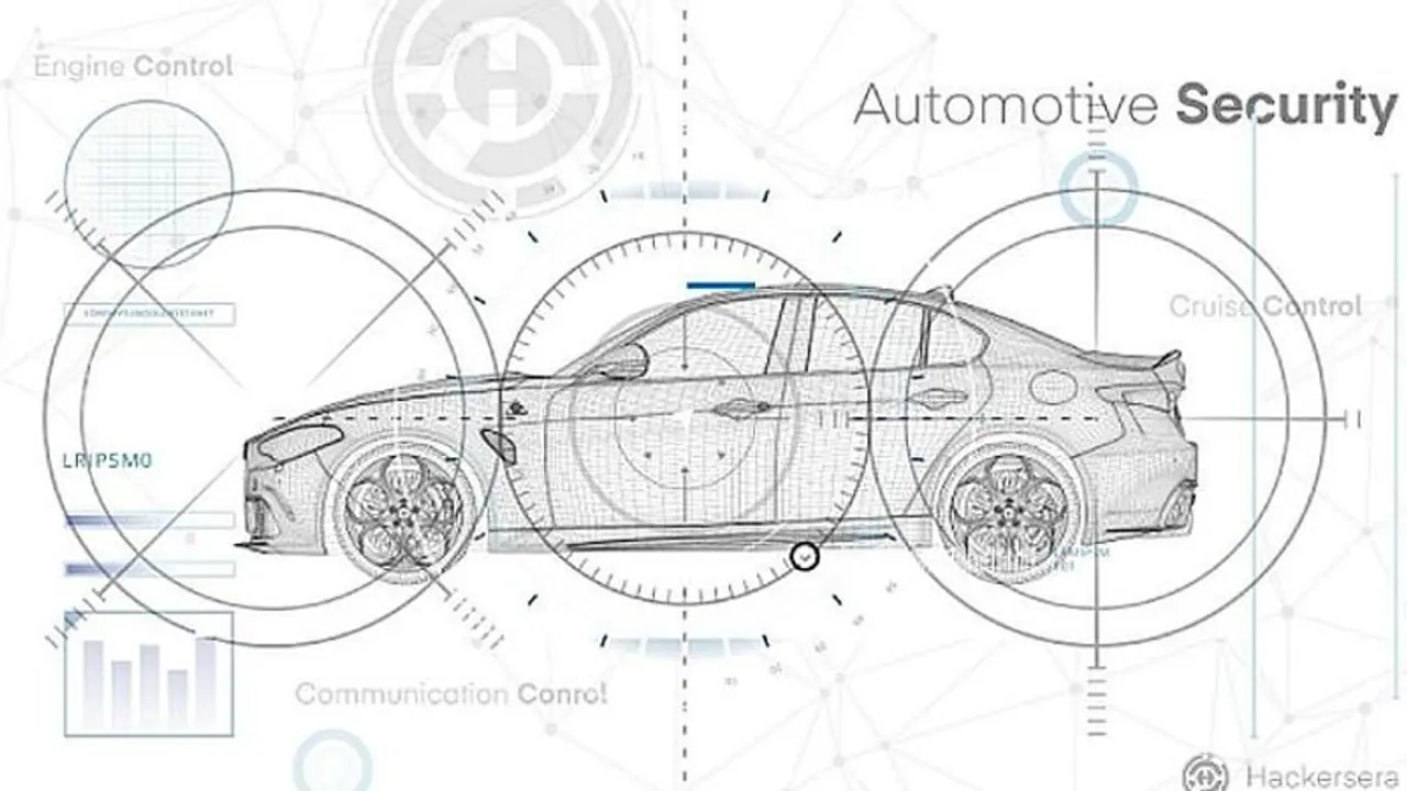 HackersEra: India's First Vehicle Pentest Company
