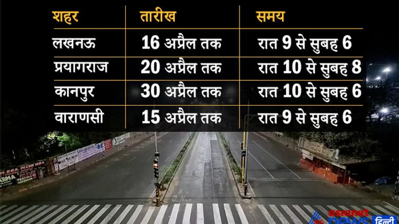 UP में कोरोना से बिगड़े हालात, एक दिन में 6000 लोग संक्रमित, 40 की मौत..लगाना पड़ा नाइट कर्फ्यू UP में कोरोना से बिगड़े हालात, एक दिन में 6000 लोग संक्रमित, 40 की मौत..लगाना पड़ा नाइट कर्फ्यू
