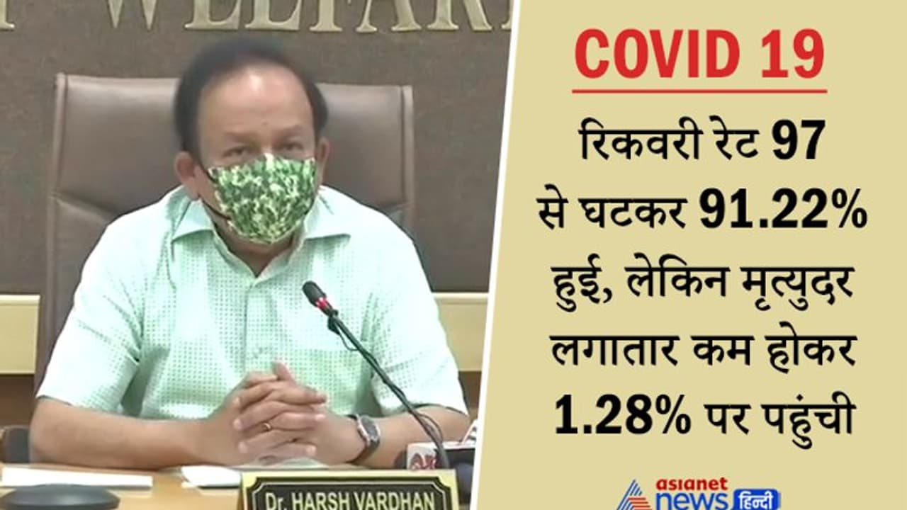 COVID 19: हेल्थ मिनिस्टर ने दी अच्छी खबर, संक्रमण फैलने के बावजूद मृत्युदर में कमी COVID 19: हेल्थ मिनिस्टर ने दी अच्छी खबर, संक्रमण फैलने के बावजूद मृत्युदर में कमी