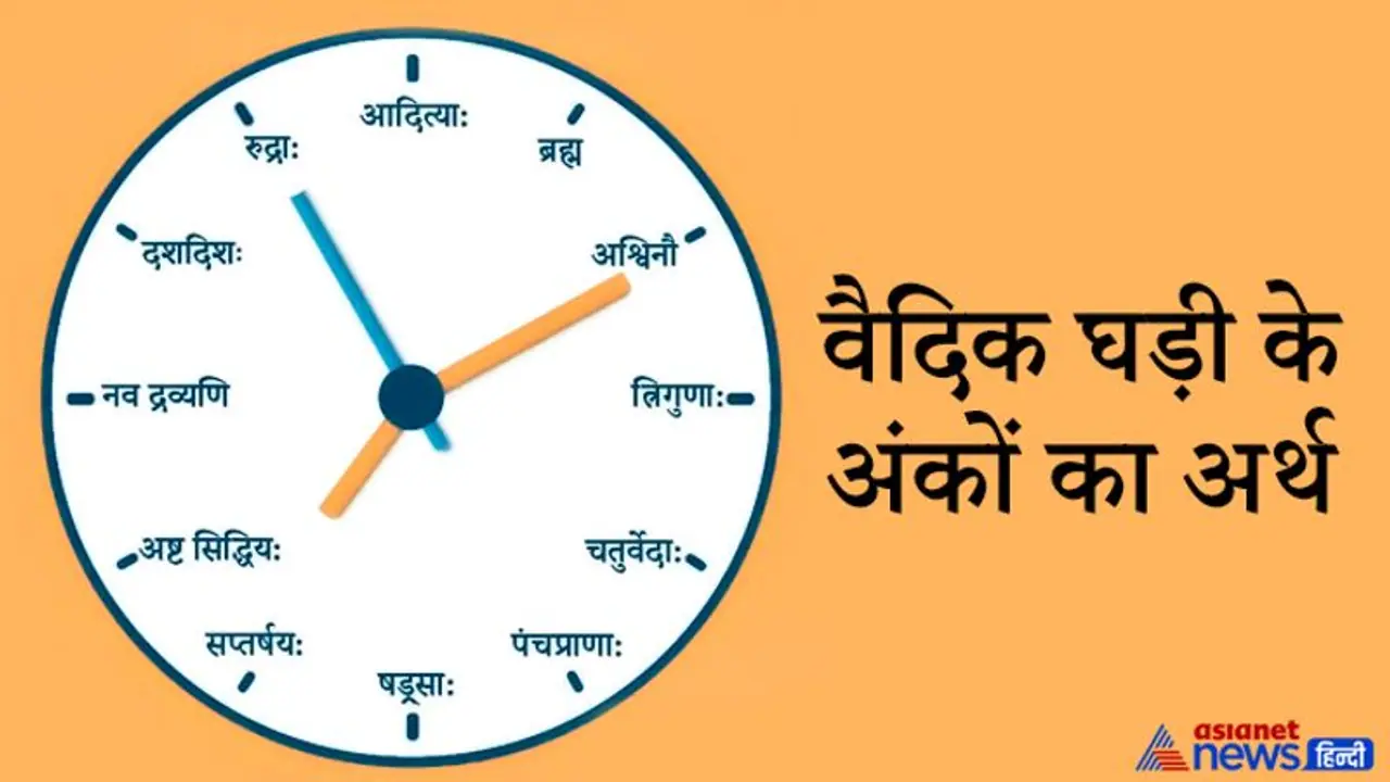 वैदिक घड़ी के हर अंक में छिपे हैं धर्म से जुड़े अनेक रहस्य, जानिए क्या है इनका अर्थ वैदिक घड़ी के हर अंक में छिपे हैं धर्म से जुड़े अनेक रहस्य, जानिए क्या है इनका अर्थ