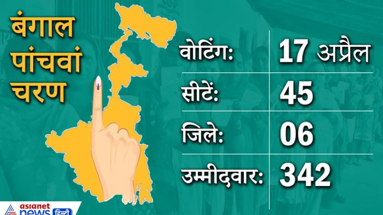 पश्चिम बंगाल 5वां चरण: इन 45 सीटों पर BJP ने लोकसभा इलेक्शन में TMC को छोड़ा था पीछे पश्चिम बंगाल 5वां चरण: इन 45 सीटों पर BJP ने लोकसभा इलेक्शन में TMC को छोड़ा था पीछे