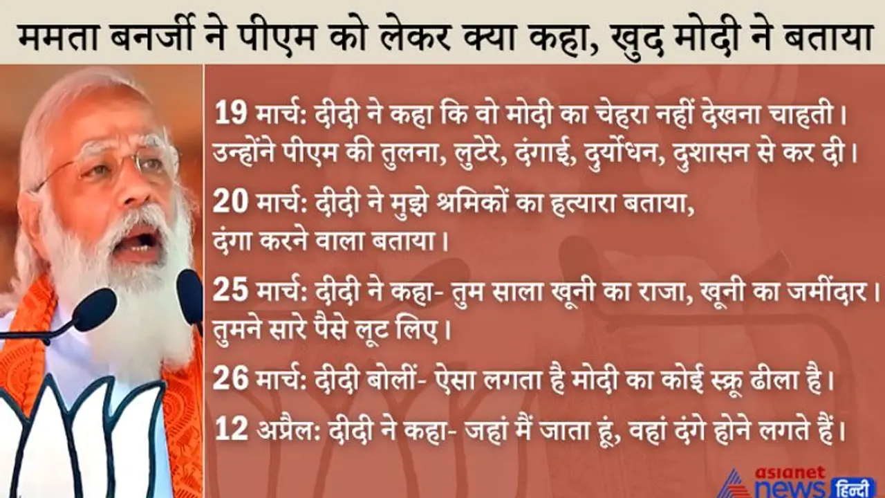 Bengal: पीएम मोदी ने गिनाया, कब कब उन्हें ममता बनर्जी ने दी गाली, तारीखों के साथ सुनाया बयान