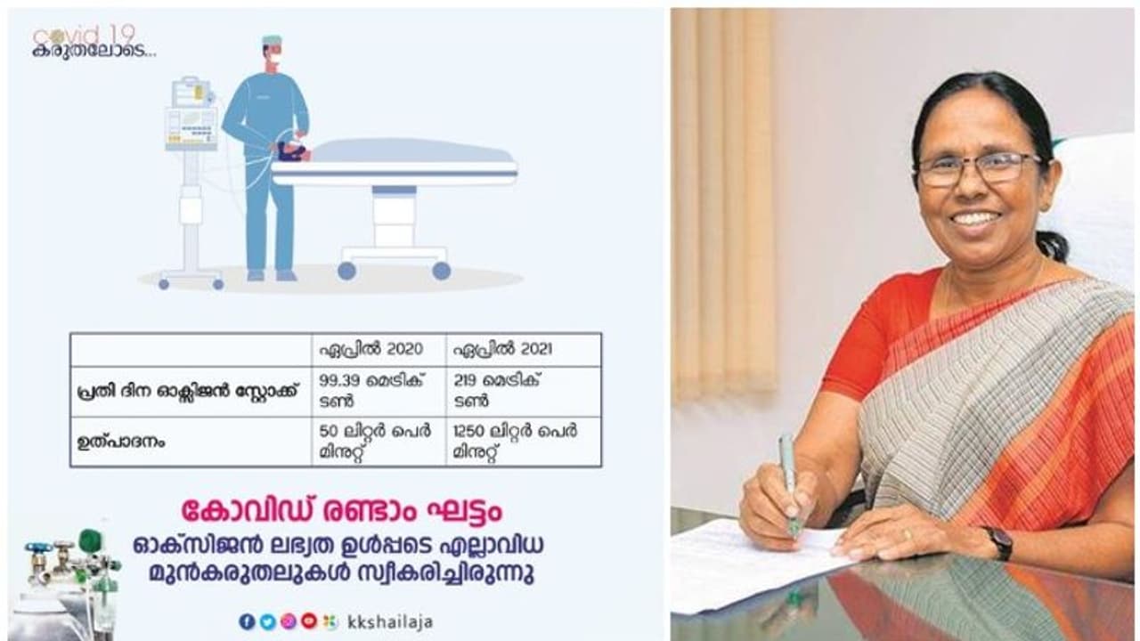 കോവിഡിന്റെ രണ്ടാം വരവ് നേരിടാന് സംസ്ഥാനം സജ്ജം: മന്ത്രി കെ കെ ശൈലജ കോവിഡിന്റെ രണ്ടാം വരവ് നേരിടാന് സംസ്ഥാനം സജ്ജം: മന്ത്രി കെ കെ ശൈലജ