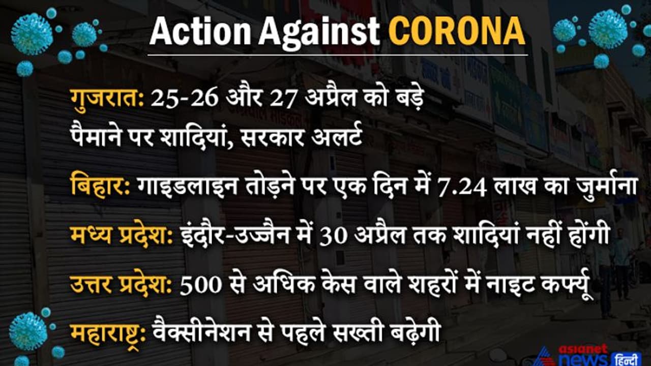 कोविशील्ड की कीमतें तय, प्राइवेट अस्पतालों को 600 रुपए में मिलेगी, महाराष्ट्र में टोटल लॉकडाउन के संकेत कोविशील्ड की कीमतें तय, प्राइवेट अस्पतालों को 600 रुपए में मिलेगी, महाराष्ट्र में टोटल लॉकडाउन के संकेत