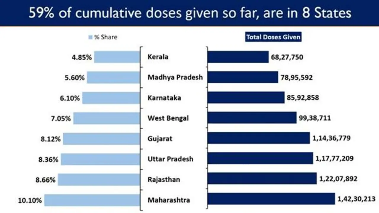 Good News: कोविड से 11 राज्यों में एक भी मौतें नहीं, राष्ट्रीय मृत्युदर भी हुई कम Good News: कोविड से 11 राज्यों में एक भी मौतें नहीं, राष्ट्रीय मृत्युदर भी हुई कम
