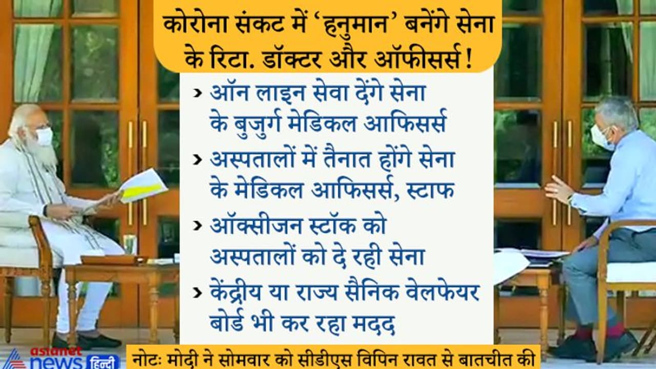 CDS ने PM मोदी को बताया कोरोना संकट में 'हनुमान' बनेंगे सेना के रिटा. डॉक्टर्स, ऑफीसर्स और स्टाफ CDS ने PM मोदी को बताया कोरोना संकट में 'हनुमान' बनेंगे सेना के रिटा. डॉक्टर्स, ऑफीसर्स और स्टाफ