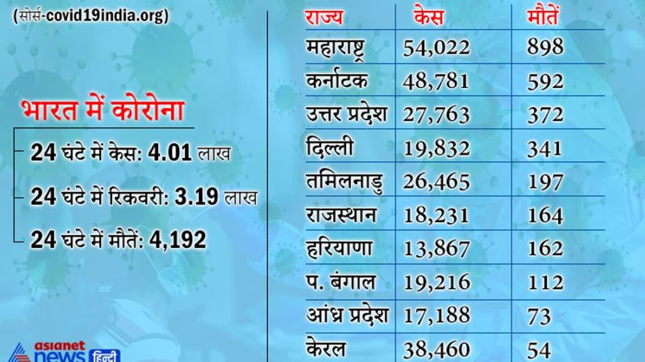 देश में पिछले 24 घंटे में 18,08,344 लोगों के टेस्ट हुए, एक दिन की टेस्टिंग कैपेसिटी 25 लाख : हर्षवर्धन देश में पिछले 24 घंटे में 18,08,344 लोगों के टेस्ट हुए, एक दिन की टेस्टिंग कैपेसिटी 25 लाख : हर्षवर्धन