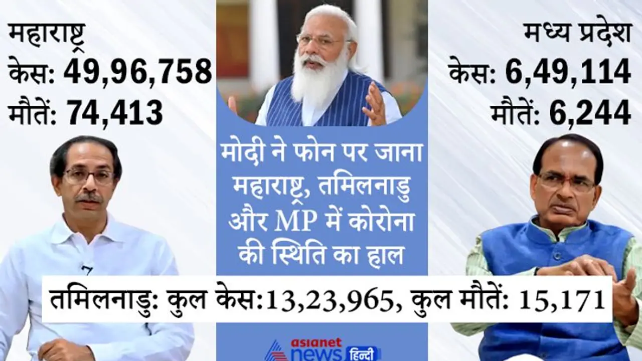 पीएम ने महाराष्ट्र, तमिलनाडु और मध्य प्रदेश के CM से जाना कोविड की स्थिति का हाल, दिए कुछ सुझाव पीएम ने महाराष्ट्र, तमिलनाडु और मध्य प्रदेश के CM से जाना कोविड की स्थिति का हाल, दिए कुछ सुझाव