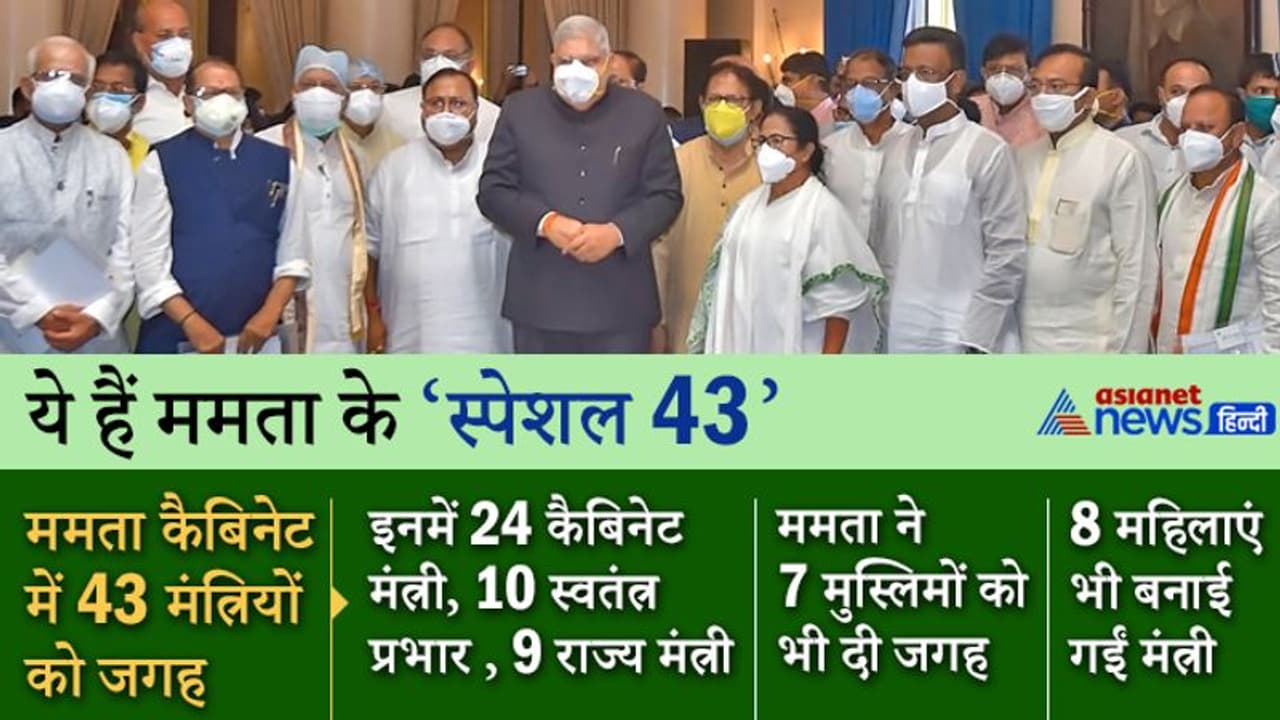 नई कैबिनेट में 7 मुस्लिम और 8 महिलाएं ...जानिए ममता बनर्जी की स्पेशल 43 में किसे किसे मिला मौका नई कैबिनेट में 7 मुस्लिम और 8 महिलाएं ...जानिए ममता बनर्जी की स्पेशल 43 में किसे किसे मिला मौका