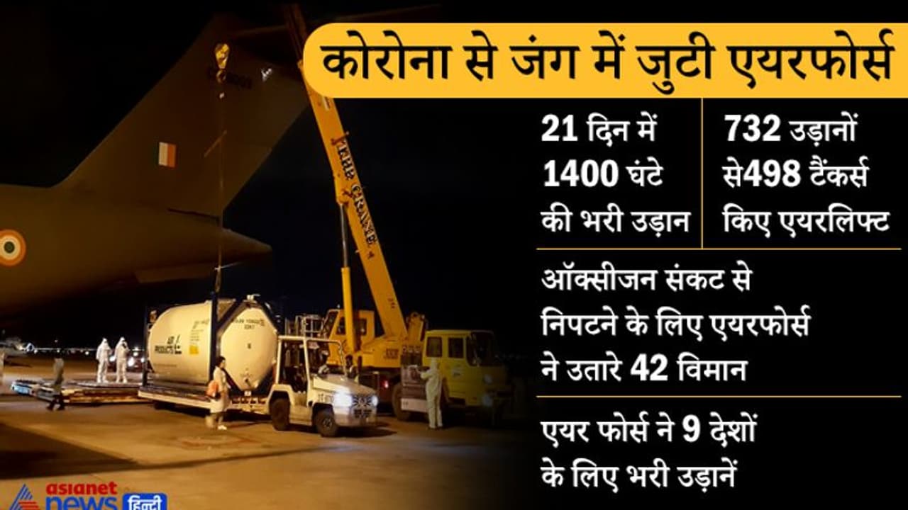 21 दिन में 1400 घंटे की उड़ानें....जानिए कोरोना से जंग में कैसे अहम भूमिका निभा रहा एयरफोर्स 21 दिन में 1400 घंटे की उड़ानें....जानिए कोरोना से जंग में कैसे अहम भूमिका निभा रहा एयरफोर्स