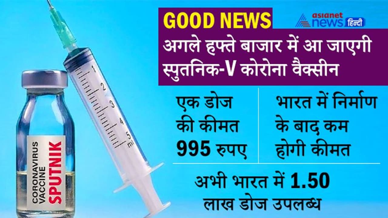 स्पुतनिक V की कीमत से उठा पर्दा, 2 महीने बाद भारत में होगा प्रोडक्शन, इस महीने पहुंचेंगे 30 लाख डोज स्पुतनिक V की कीमत से उठा पर्दा, 2 महीने बाद भारत में होगा प्रोडक्शन, इस महीने पहुंचेंगे 30 लाख डोज
