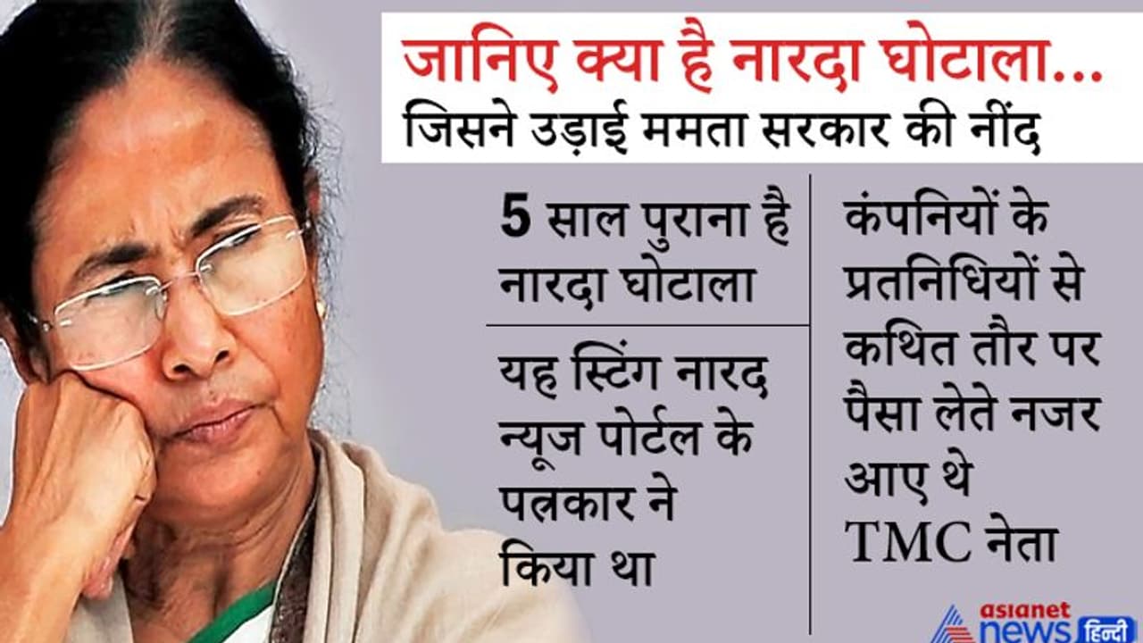 जानिए क्या है नारदा घोटाला....जिसने उड़ाई ममता सरकार की नींद; गिरफ्तार हुए टीएमसी के कई बड़े धुरंधर जानिए क्या है नारदा घोटाला....जिसने उड़ाई ममता सरकार की नींद; गिरफ्तार हुए टीएमसी के कई बड़े धुरंधर