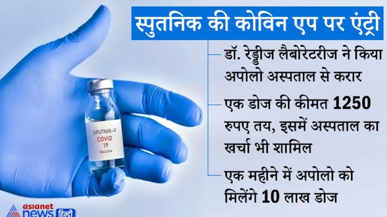 1250 रुपए में मिलेगा स्पूतनिक V का एक डोज, कोविन एप पर करा सकेंगे रजिस्ट्रेशन, अपोलो ने किया करार 1250 रुपए में मिलेगा स्पूतनिक V का एक डोज, कोविन एप पर करा सकेंगे रजिस्ट्रेशन, अपोलो ने किया करार