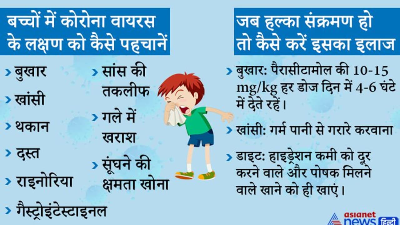 बच्चों में कोविड 19 के लक्षण की कैसे करें पहचान और यहां जानें क्या घर पर ही कर सकते हैं इसका इलाज? बच्चों में कोविड 19 के लक्षण की कैसे करें पहचान और यहां जानें क्या घर पर ही कर सकते हैं इसका इलाज?
