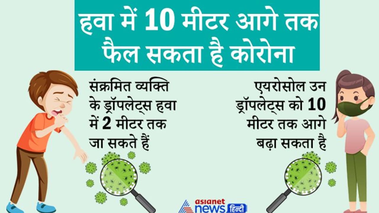 हवा में 10 मीटर आगे तक फैल सकता है कोरोना; संक्रमण को कैसे किया जाए कम, सरकार ने बताया आसान तरीका हवा में 10 मीटर आगे तक फैल सकता है कोरोना; संक्रमण को कैसे किया जाए कम, सरकार ने बताया आसान तरीका