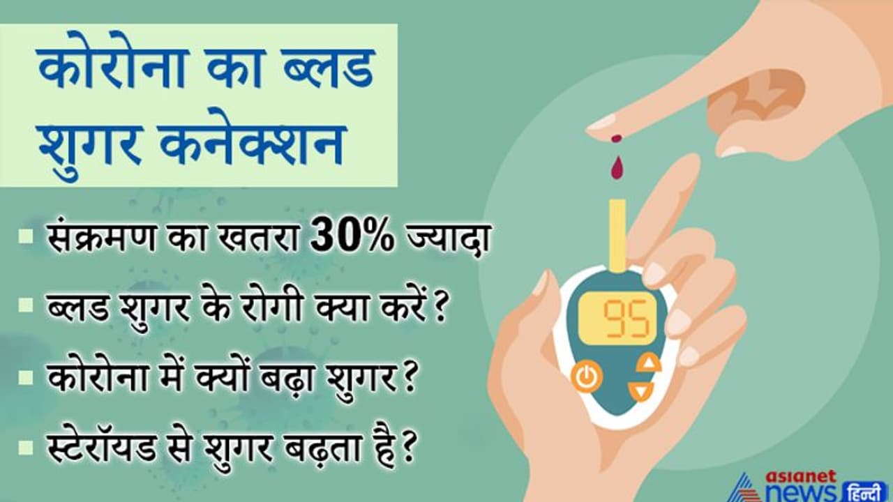 कोरोना में क्यों बढ़ने लगा है लोगों का ब्लड शुगर, संक्रमण का खतरा 30% ज्यादा, जानें बचने का तरीका कोरोना में क्यों बढ़ने लगा है लोगों का ब्लड शुगर, संक्रमण का खतरा 30% ज्यादा, जानें बचने का तरीका