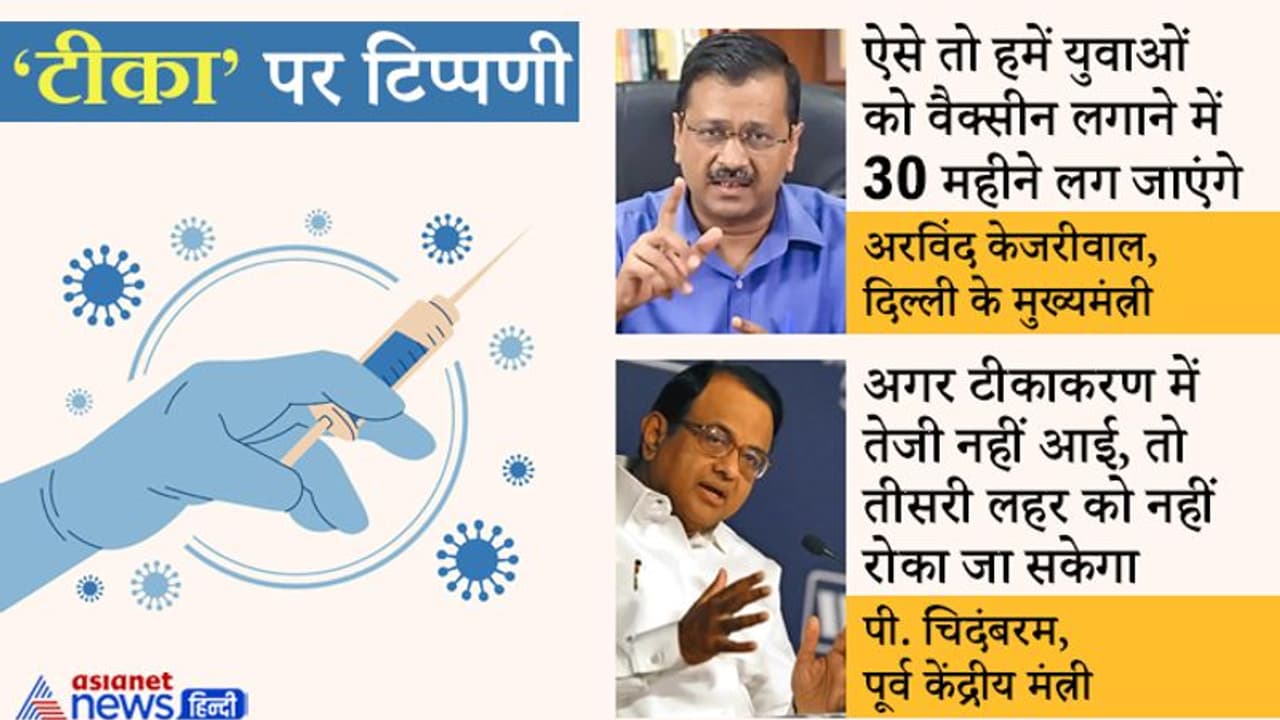 वैक्सीन पर पंगा: केजरी बोले जून में हमें सिर्फ 8 लाख डोज मिलेंगे, चिदंबरम ने कहा ये सरकार तो कुछ नहीं कर सकती वैक्सीन पर पंगा: केजरी बोले जून में हमें सिर्फ 8 लाख डोज मिलेंगे, चिदंबरम ने कहा ये सरकार तो कुछ नहीं कर सकती