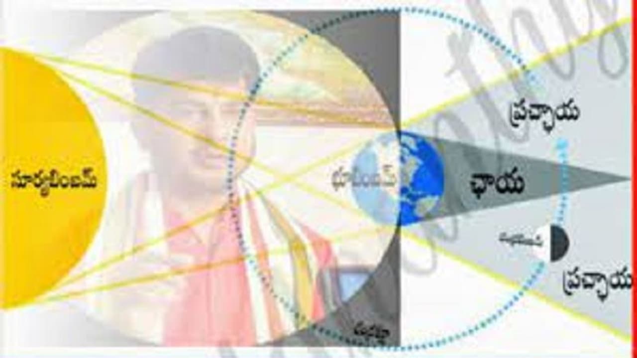 మే 26వ తేదీ చంద్రగ్రహణం: తెలుగు ప్రజలపై ప్రభావం ఇదీ... మే 26వ తేదీ చంద్రగ్రహణం: తెలుగు ప్రజలపై ప్రభావం ఇదీ...