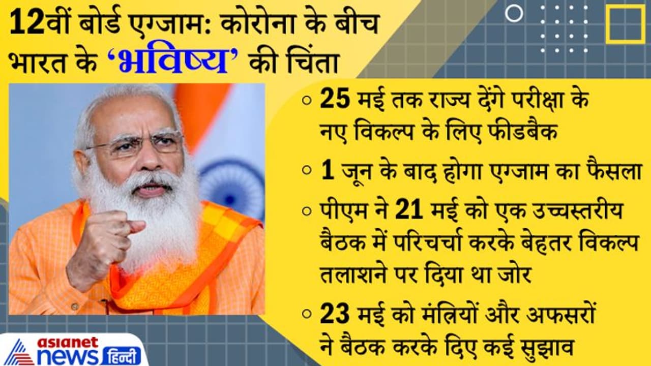 कोरोनाकाल में सुरक्षा के साथ होंगे 12वीं के एग्जाम, PM की पहल पर सामने आए कई सुझाव, कल मिलेगा फीडबैक कोरोनाकाल में सुरक्षा के साथ होंगे 12वीं के एग्जाम, PM की पहल पर सामने आए कई सुझाव, कल मिलेगा फीडबैक