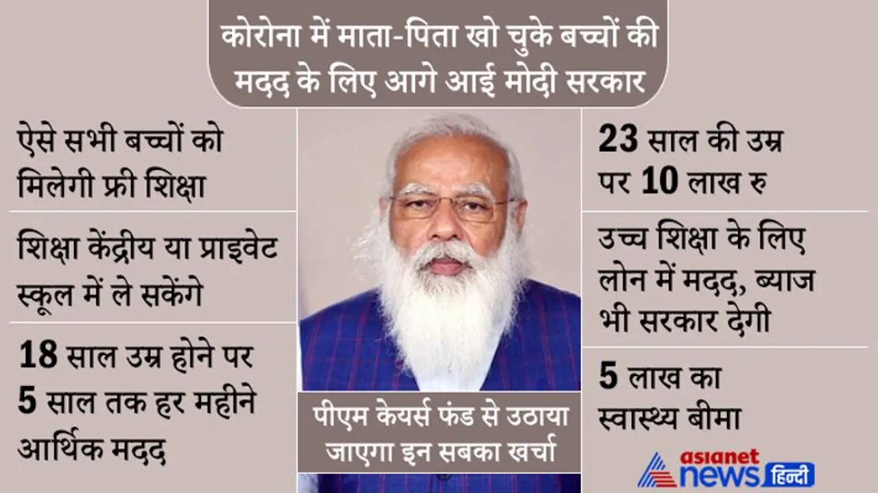 PM Cares से बच्चों को फ्री शिक्षा, 23 साल पर 10 लाख रु....कोरोना में अनाथ हुए बच्चों के लिए PM का ऐलान PM Cares से बच्चों को फ्री शिक्षा, 23 साल पर 10 लाख रु....कोरोना में अनाथ हुए बच्चों के लिए PM का ऐलान